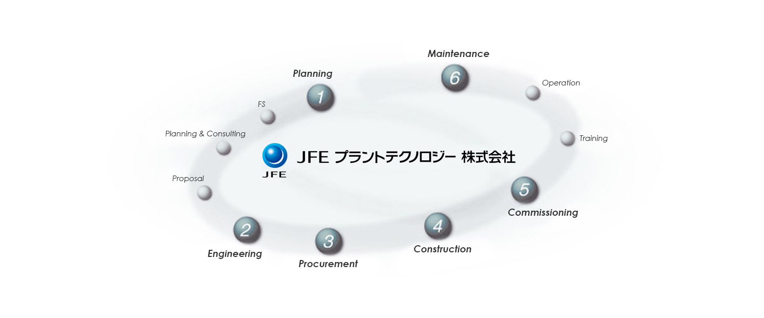プロジェクトマネジメント概要図